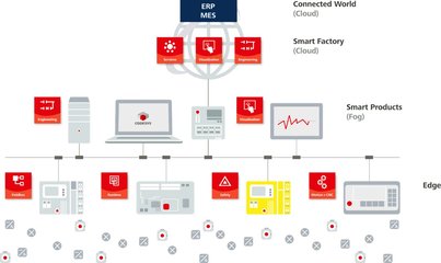 STM32微控制器開發(fā)全攻略 從入門到精通