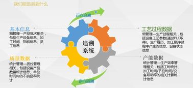 立信創(chuàng)源二維碼生產(chǎn)管理系統(tǒng)在設(shè)備中的應(yīng)用軟件開發(fā)