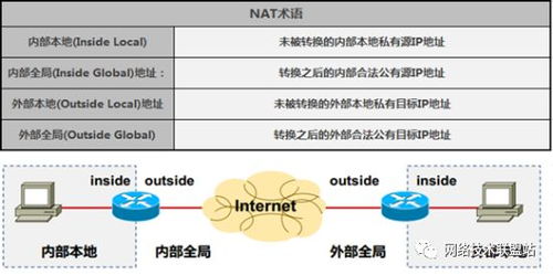 網絡工程師從入門到精通 撥開NAT迷霧，洞悉端口限制的底層邏輯