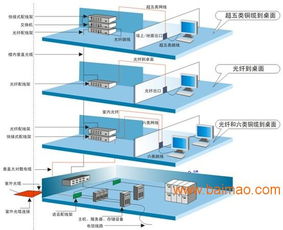 廣州網絡工程、網絡布線、機房建設與綜合布線一站式解決方案