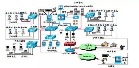 機房網絡工程師 網絡工程專業的熱門職業選擇，你知道嗎？